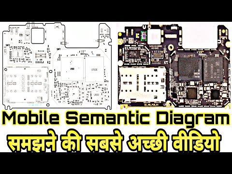 Mobile Phone Diagram Pdf - Techno Boz