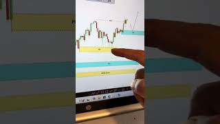 Xauusd trend analysis next week - Gold signal #forex #vesing #xauusd