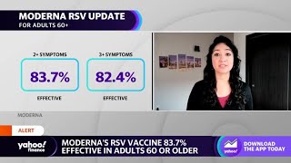 Moderna stock rises after RSV vaccine shown to be 83% effective in older adults Profile