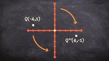 How to quickly rotate a point 180 degrees