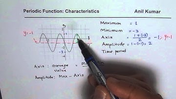 Amplitude Period Axis of Sinusoidal Function from Graph