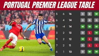 PORTUGAL: PORTUGAL: Primeira Liga, Liga Portugal Betclic 2024/2025 PREMIER LEAGUE TABELA HOJE