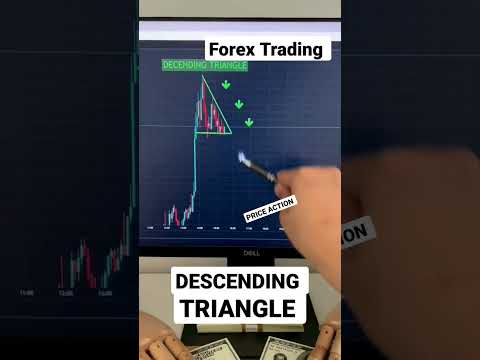 DESCENDING TRIANGLE | FOREX Trading | Price action #priceaction  #forextrading  #descendingtriangle
