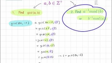 Euclidean Algorithm Part 1 (Introduction)