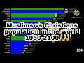 Muslims vs Christians population by country || 1950-2100