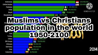 Muslims vs Christians population by country || 1950-2100