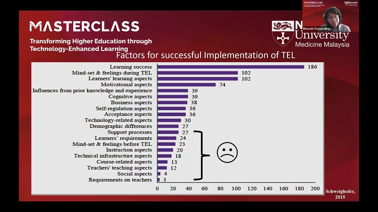 Masterclass: Technology Enhanced Learning (TEL) Tools in Higher Educational Teaching and Learning