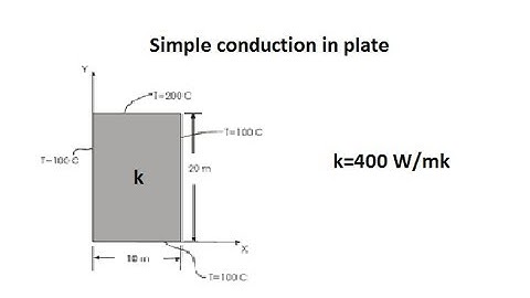 Simple Conduction in Plate using Ansys