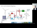 Presentation SE COP27  Innovative Conversion of Coal fired Power Plants