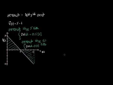 მოძრაობაზე ამოცანები ინტეგრალებით: გადაადგილება და განვლილი მანძილი