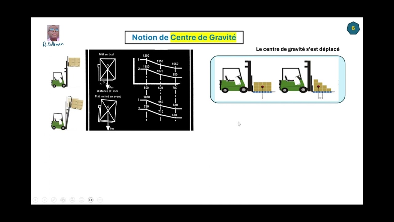 PART1 Plaque de charge