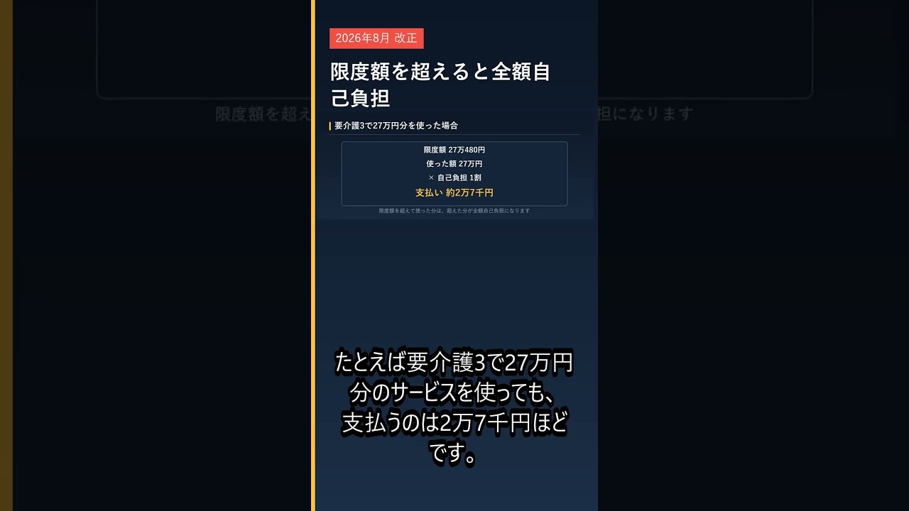 限度額を超えた分は全額自己負担です #Shorts - YouTube