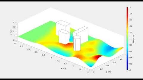 Shallow Water Equations part II: Hydraulic Boogaloo