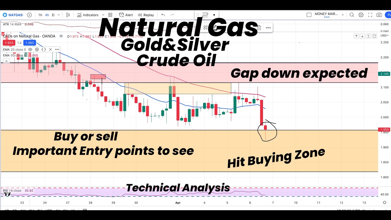 Natural Gas Buy or Sell | Important Area | Gap down Expected | Gold ...