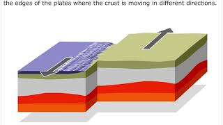 How Earthquakes Form Animation