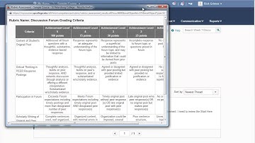 Viewing Rubrics on Discussions