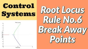 12.6 Root Locus Rule No.6 (Break Away Points)