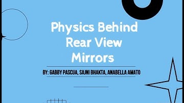 Physics Behind Rearview Mirrors