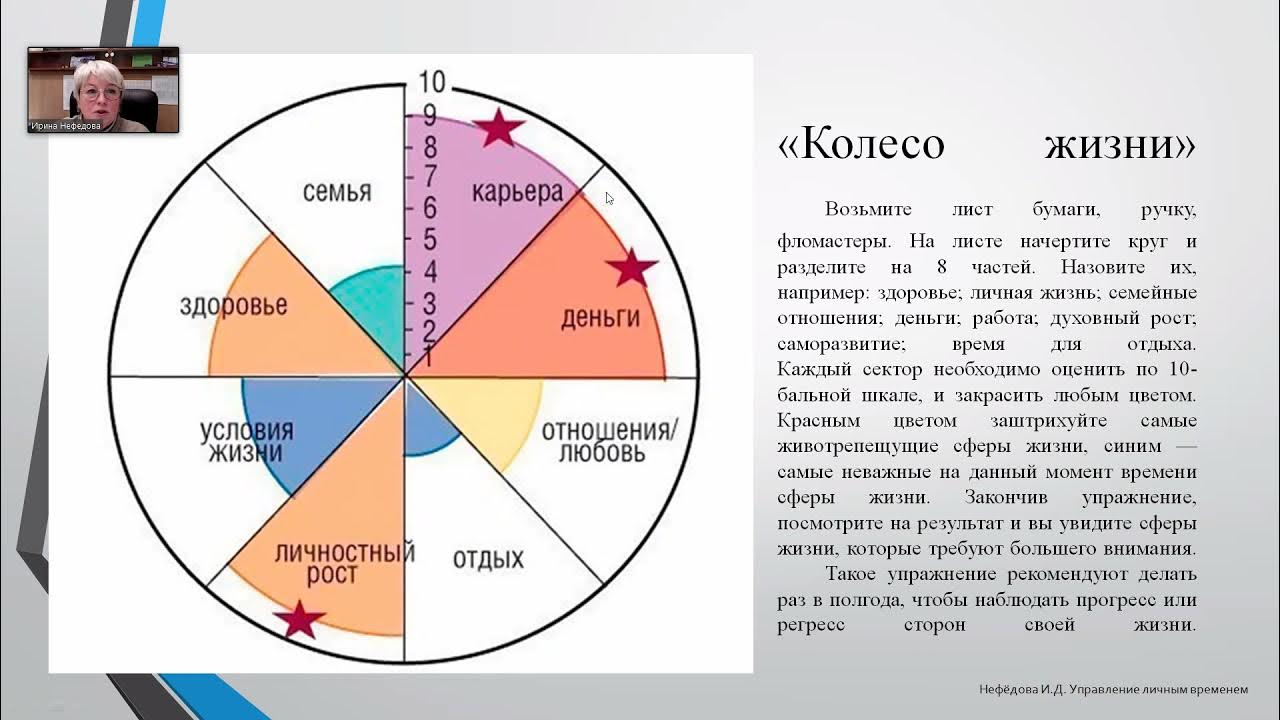 Группа личное время. Управление личным временем кратко.