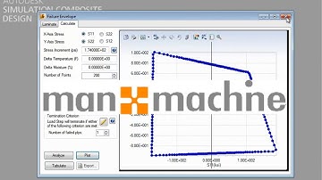 Simulation Composite Design Overview