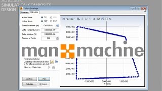Famous Simulation Composite Design Overview Wealth