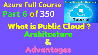 What is Public CLOUD Computing with Examples