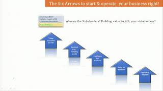 Arrow 2- Stakeholders and Value Continuum