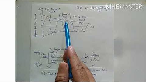 SHORT CIRCUIT OF SYNCHRONOUS MACHINE ON NO LOAD