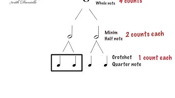 MUSIC THEORY IN PRACTICE GRADE 1: TIME VALUES