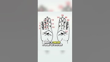 Why is the day 24 hours and an hour is 60 minutes? Who invented this system?