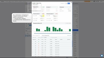 Как считается статистика бота при Trailing Down и как этот загадочный Trailing Down работает