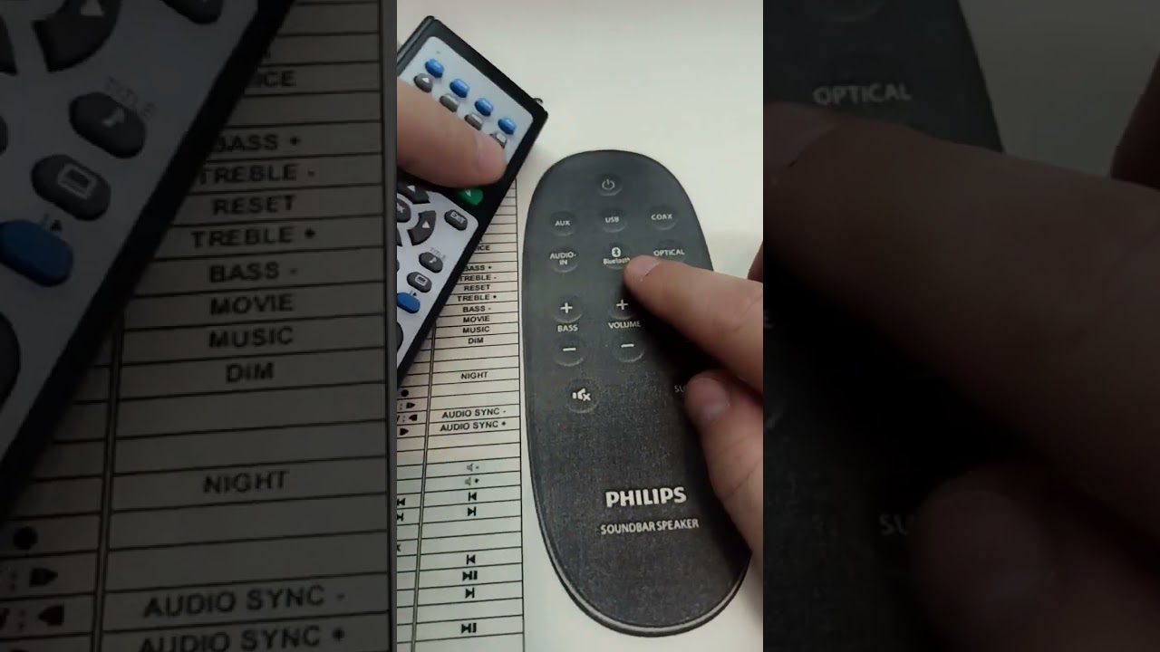 Пульт для саундбара (звуковой панели) Philips 996510059073