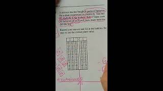 Problem solving with UPS check