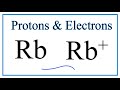 Rubidium Electrons and Protons