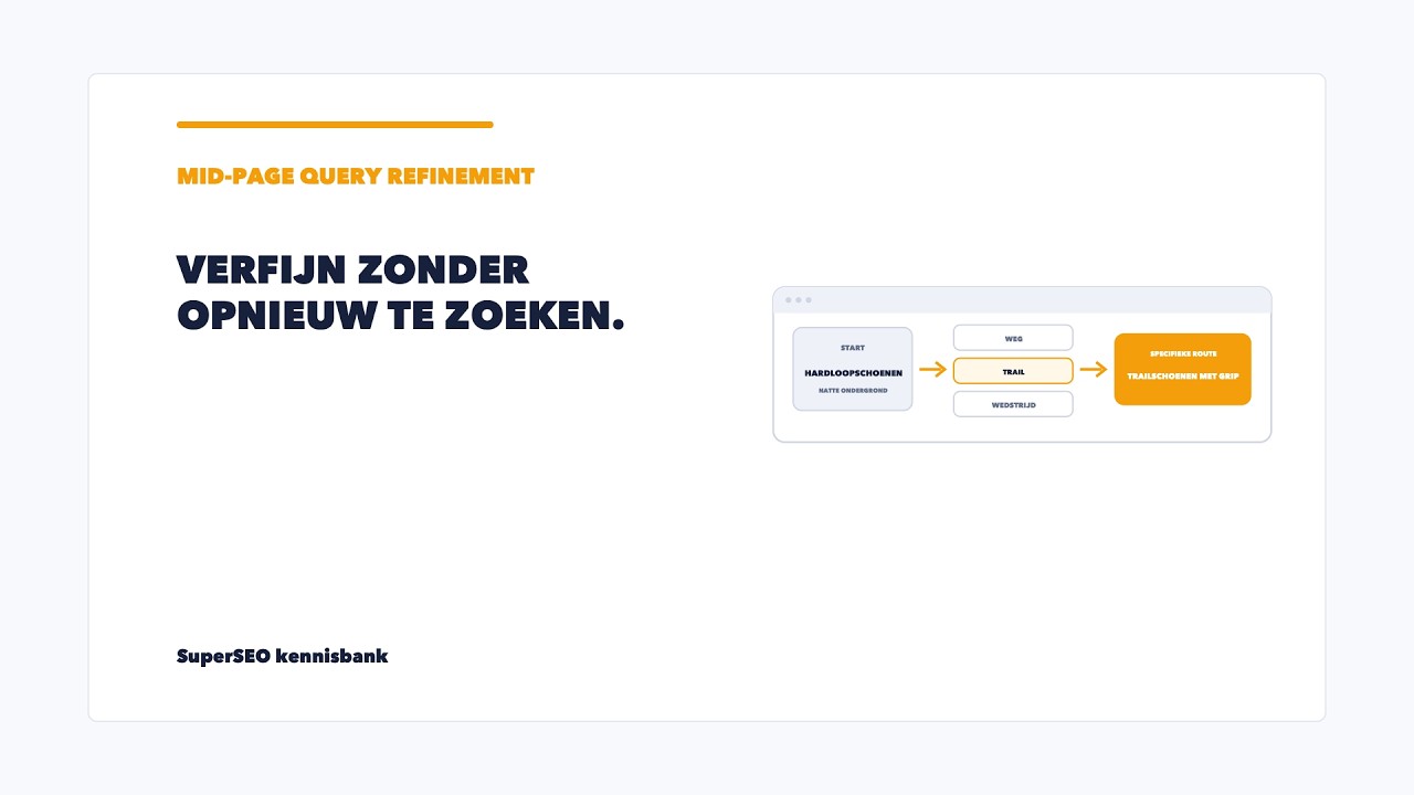 Mid-page query refinement: maak de volgende vraag smaller