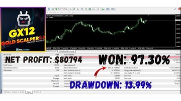 GX12 Gold Scalper V4 EA – $2,500 Premium EA for Just $49 | MT4 Gold Scalping Bot