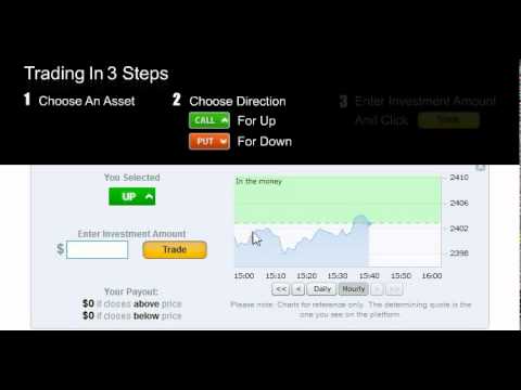 Binary Options Trading Broker - Winoptions.com