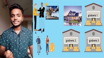 The Rectification of Instruments | Section 31,32,33,34 of The Specific Relief Act ,1877 | Chapter 3