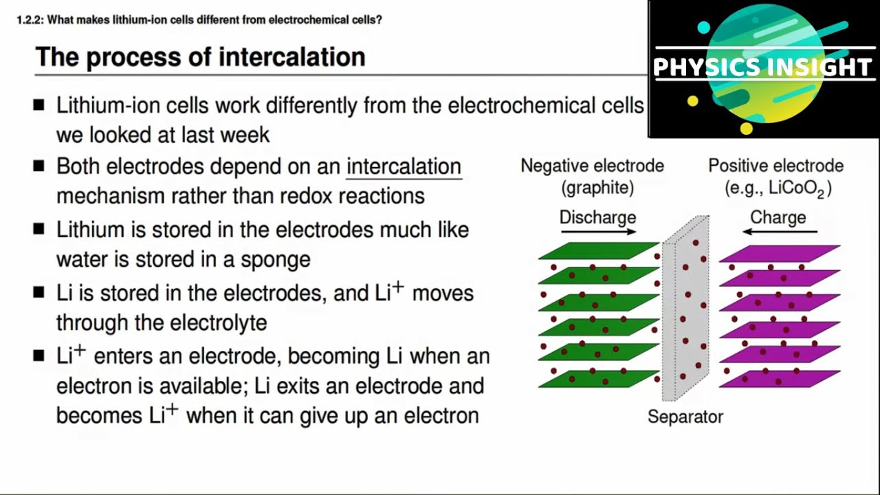 1.2.2- What makes lithium-ion cells different from electrochemical cells.