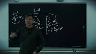 2. Game Theory : How Simple Dating Game Predicts Fertility Collapse & Death of Modern Civilization
