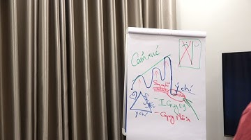 #65 [Live] 🛑 Chiến dịch 30 ngày định vị bản thân | Xuất Ê-díp-tô 33:17 |  Ms Lê Mạnh Cường