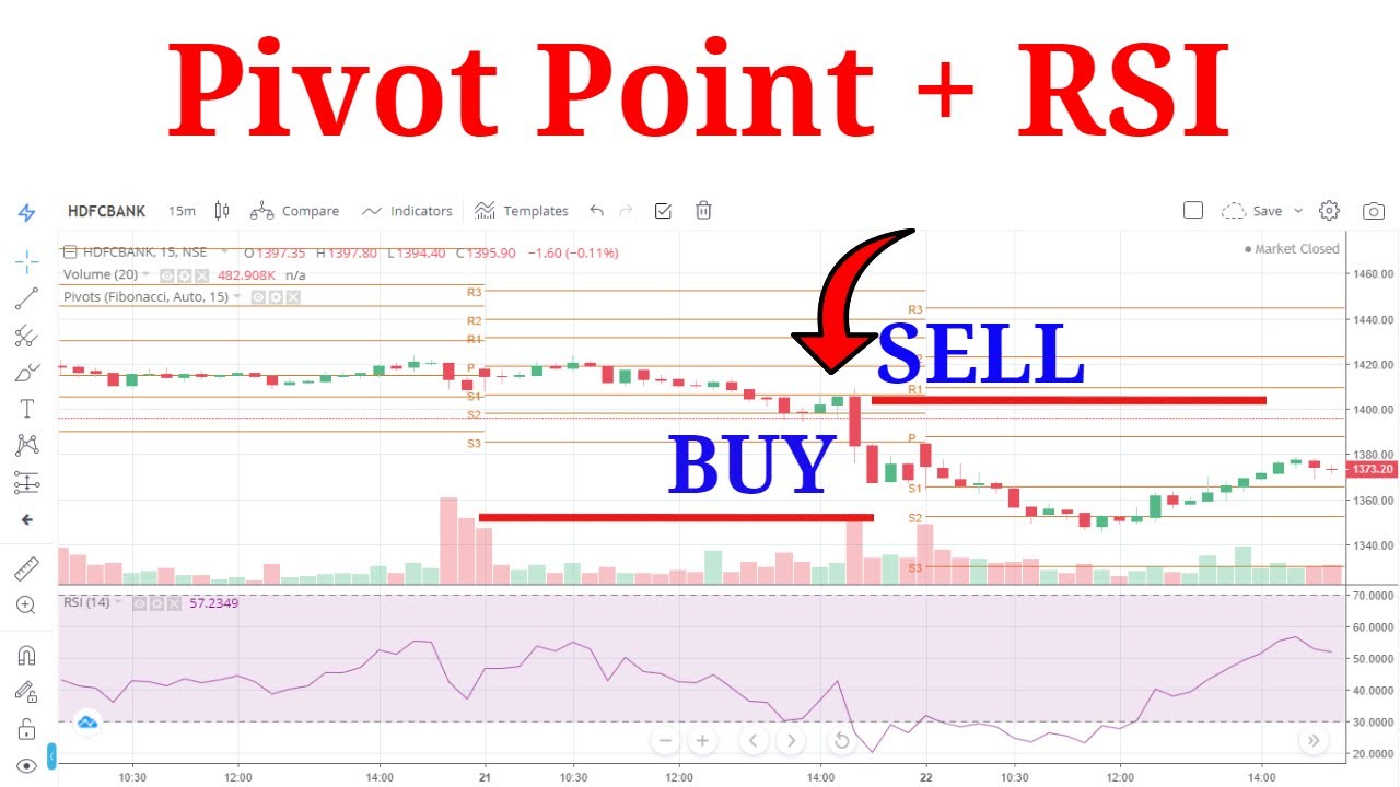Pivot Point And Rsi Strategy Youtube