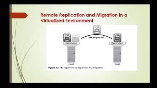 Storage Area Networks | 17CS754 | VTU | Remote replication and migration in virtualized environment