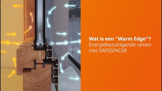 Wat Is Een Warm Edge ? - Energiebezuinigende Ramen Met Swisspacer