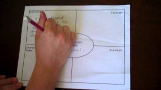 Frayer Model Demonstration