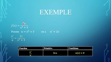 Déterminer une primitive forme u