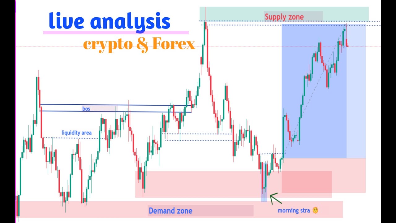 live analysis l crypto & forex - YouTube