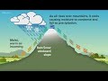 Mountain Weather Dynamics in the Boise Valley