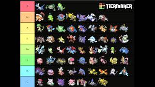 BOOMER RAMBLING, GENERATION FIVE OU TIERED LIST (VIABILITY): PART 1