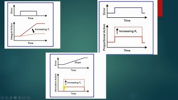 PITCH ATTITUDE HOLD AUTOPILOT USING PID CONTROLLER